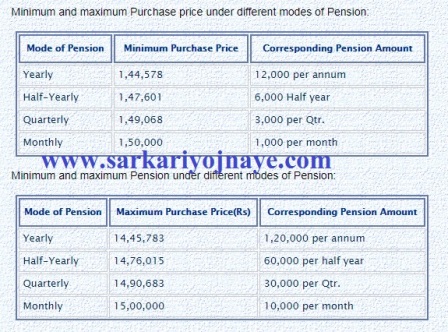 purchase price and pension rate