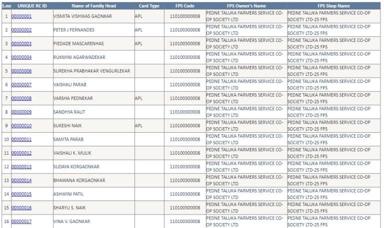 Goa Ration Card List 2024 | गोवा राशन कार्ड नई लिस्ट