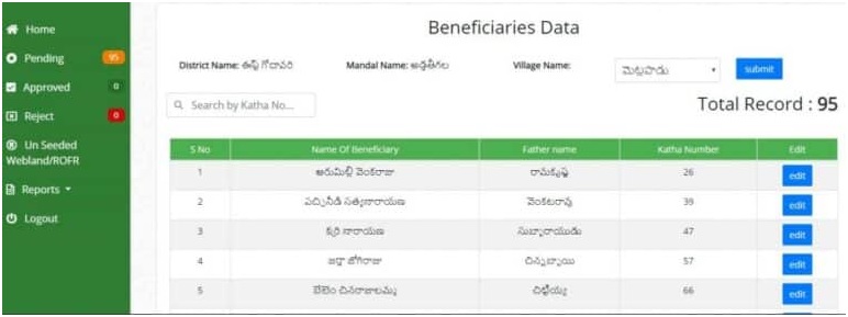 ap ysr rythu bharosa beneficiary list 2024