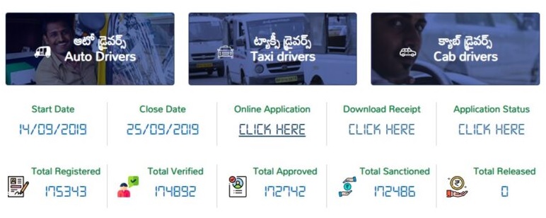 Online application for financial assistance to Owner-cum-Driver w.r.t Auto, Taxi, Cab vehicles