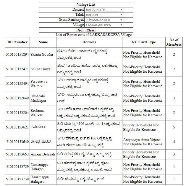 karnataka new ration card list 2024