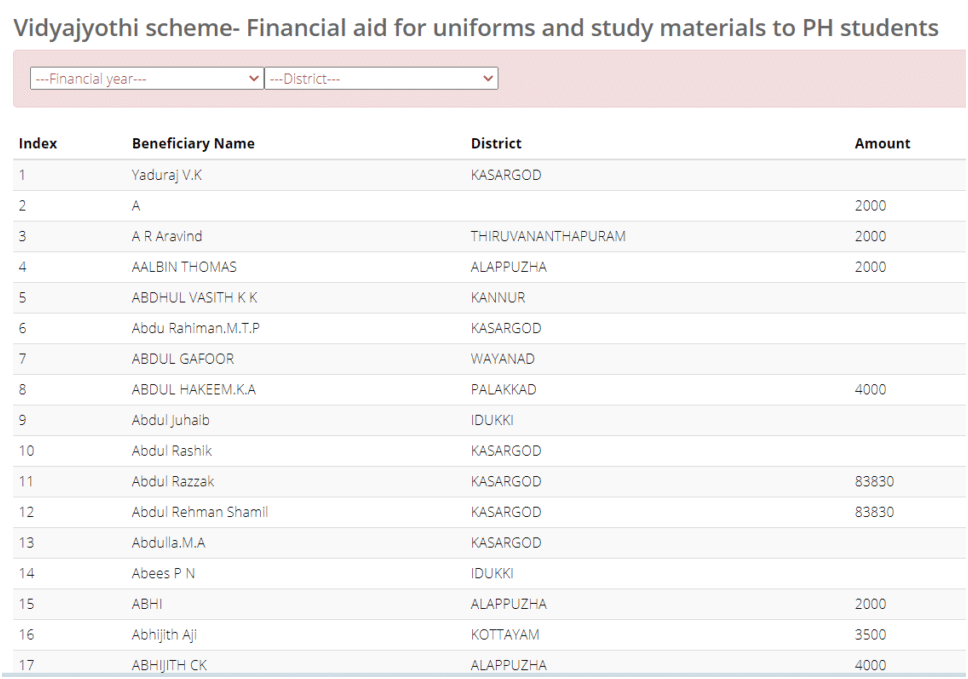 vidyajyothi scheme beneficiary list