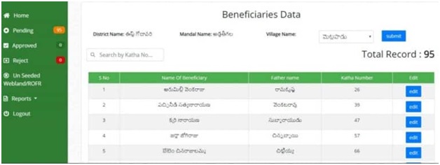 beneficiaries data