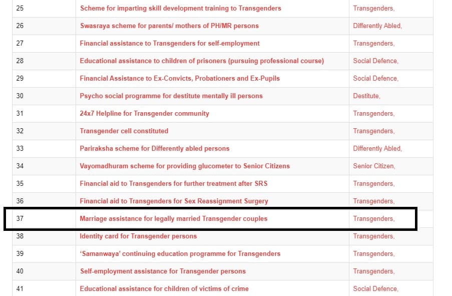 kerala transgender couples marriage assistance scheme 2023