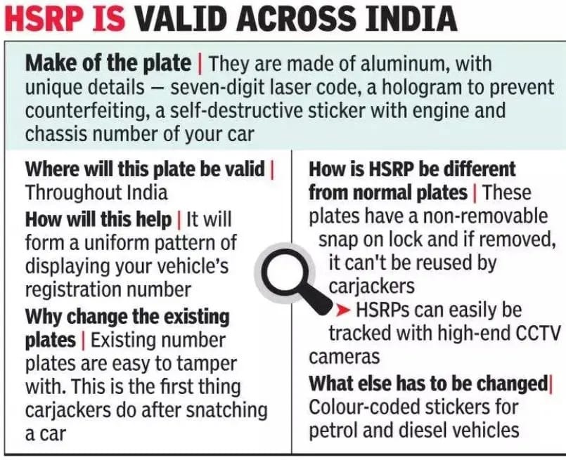 haryana high security registration plates