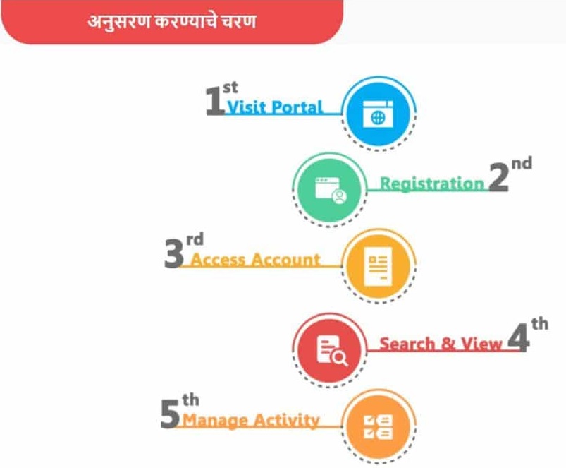 maha sharad portal online