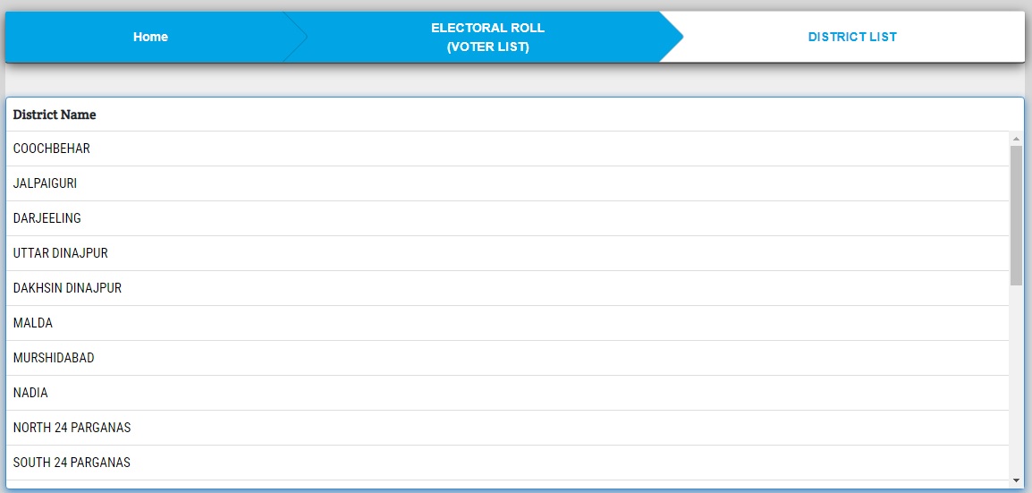 Electoral Roll (Voter List)