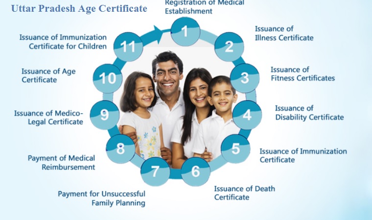 uttar pradesh age certificate