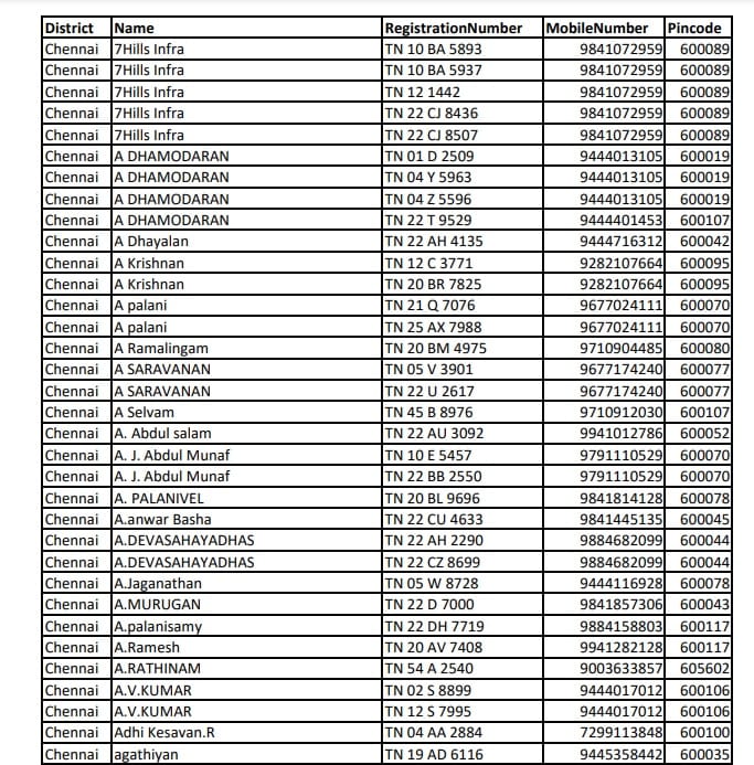 tamilnadu sand quarry beneficiary vehicle list 2021