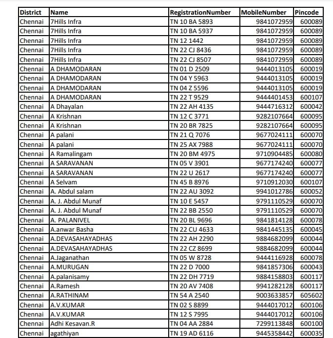 tamilnadu sand quarry beneficiary vehicle list 2024