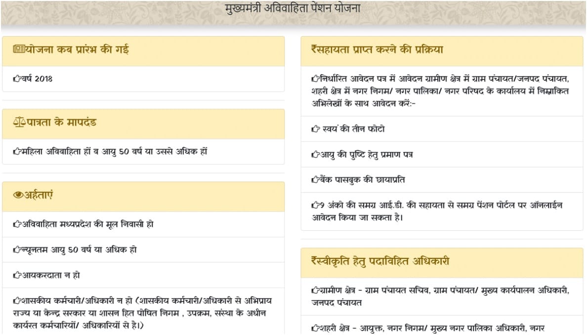 mp mukhyamantri avivahita pension yojana 2021