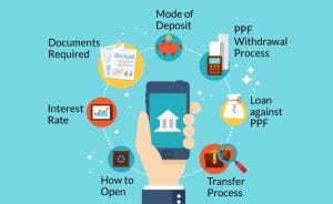 ppf account opening form 2021