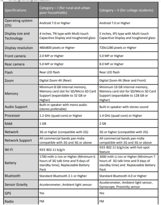 Smartphone Specification