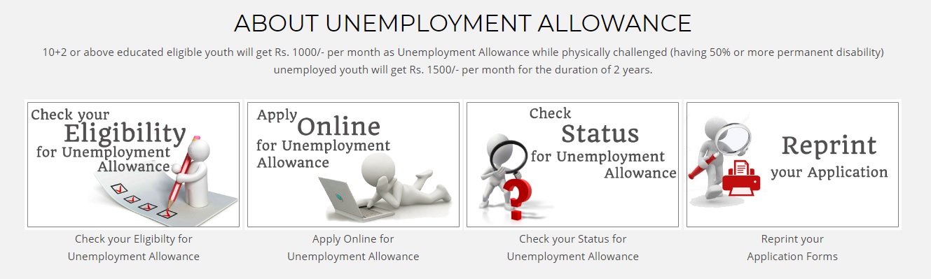 Check Your Eligibility for Unemployment Allowance