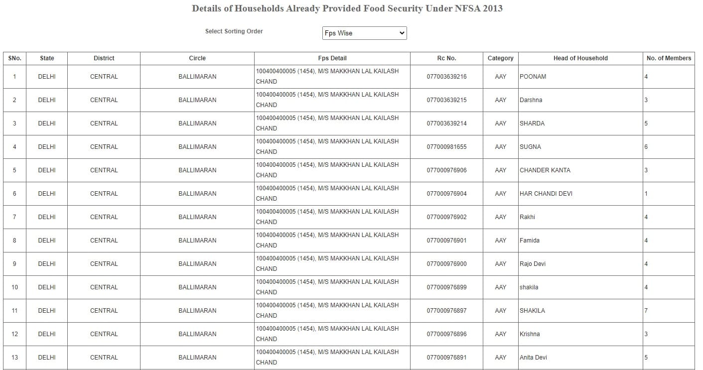 delhi ration card list