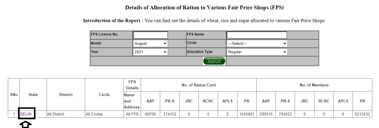 state wise ration card list