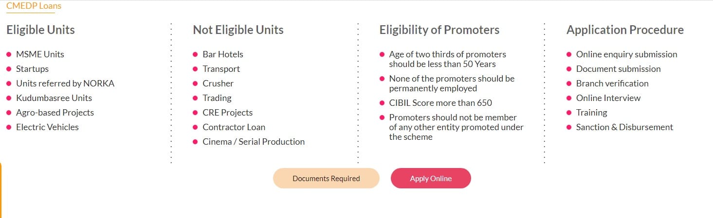 application procedure