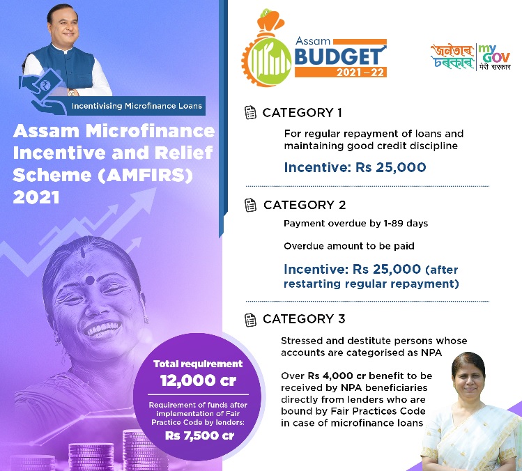 assam micro finance incentive and relief scheme 2024