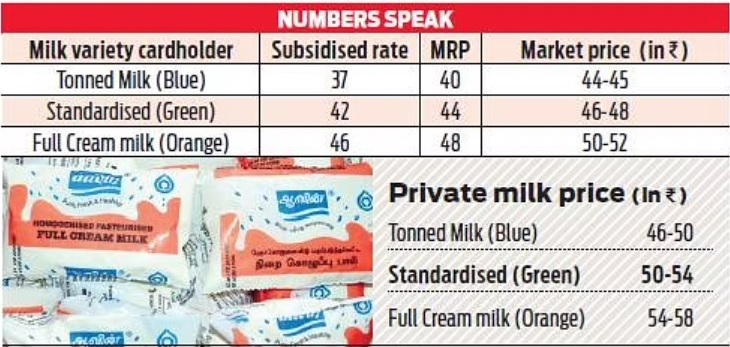 tamil nadu aavin milk card registration